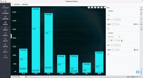 數據驅動決策 一款能頂半個BI團隊的高效工具，大佬力薦體驗